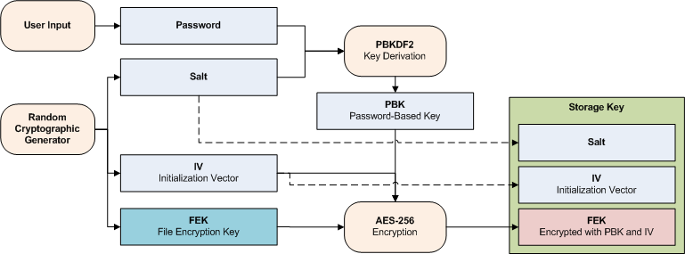 256 aes encryption key generator reviews